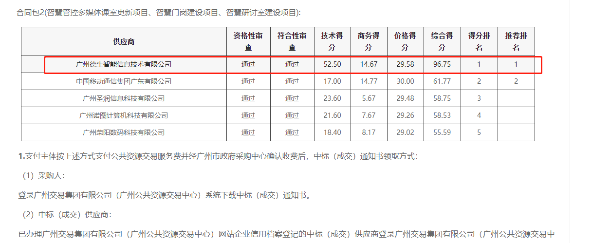 8040威尼斯官网喜提大标！ 智慧校园一卡通，助力广州市技师学院校园信息化建设